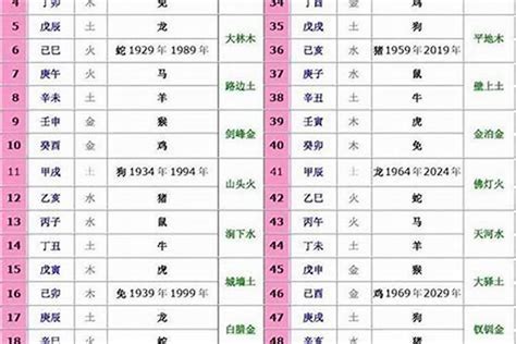 生肖五行:amrftnk4ylc= 五行相生相克|十二生肖五行属性对照表，古人的智慧，值得品读和借鉴！